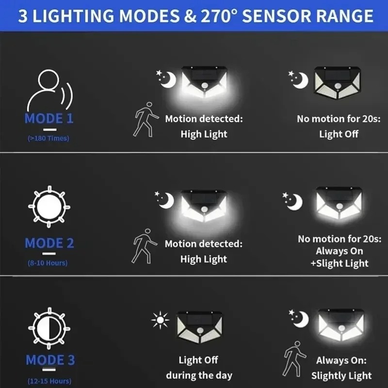 Smart Solar LED Wall Lights 10 - Smart Garden Fence & Balcony Hanging Planter review and price